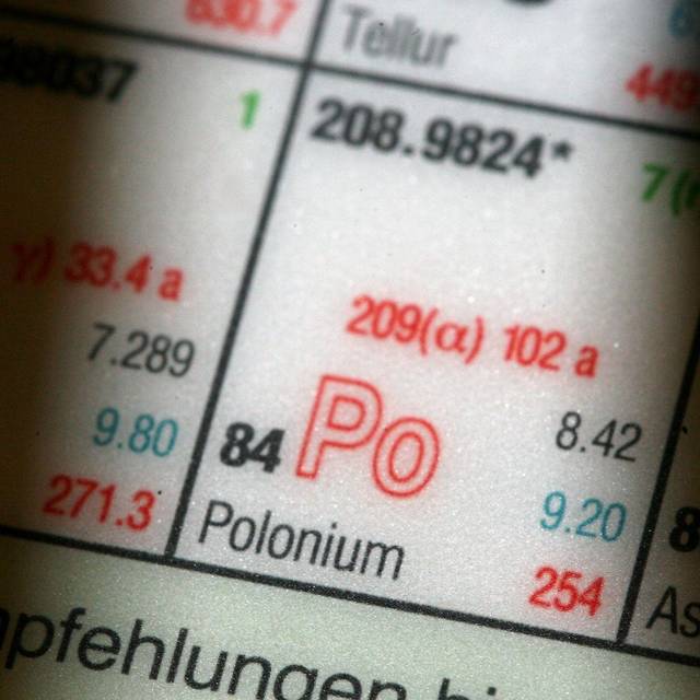 Polonium im Periodensystem