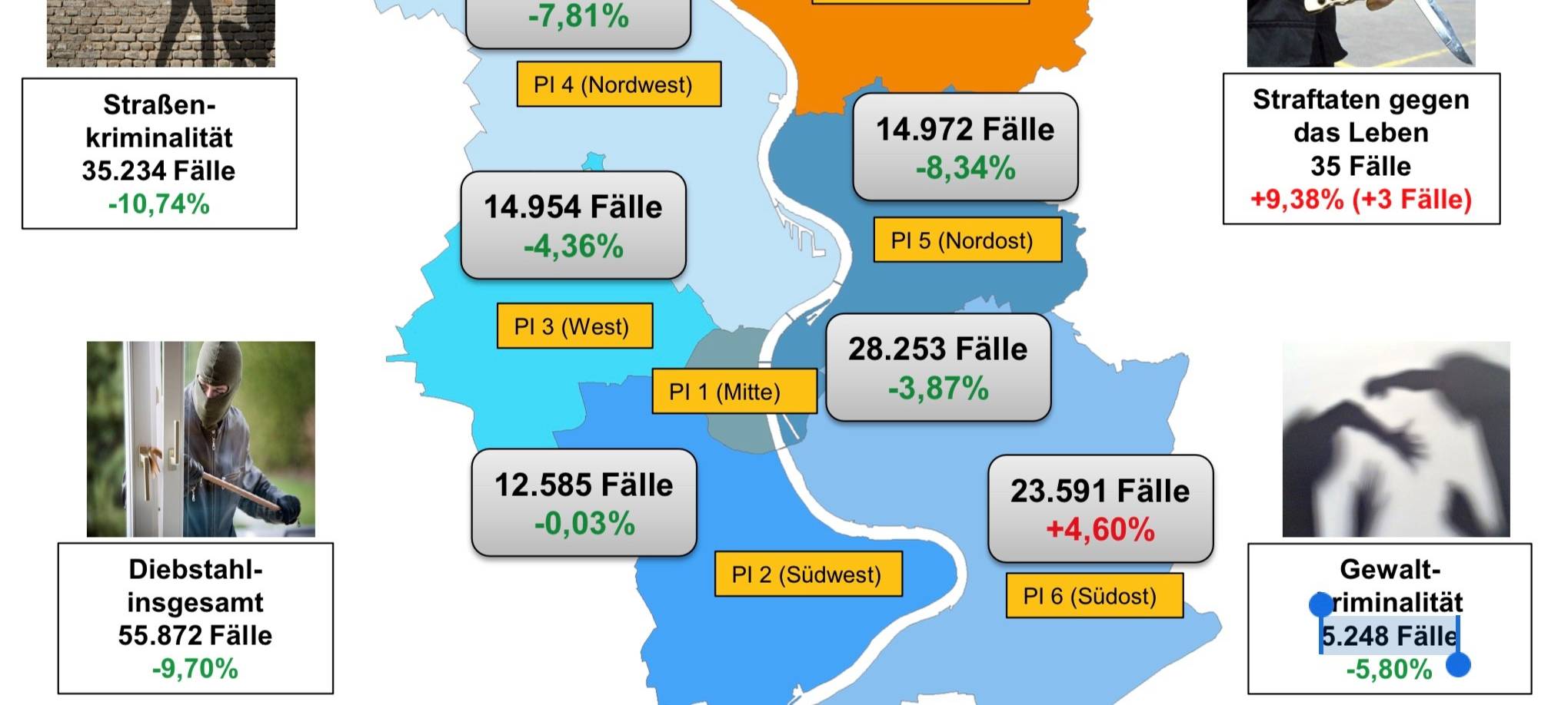 Höchste Aufklärungsquote seit 1970