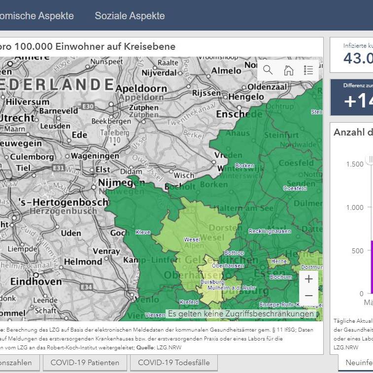 Landesregierung veröffentlicht Corona-Dashboard für NRW ...