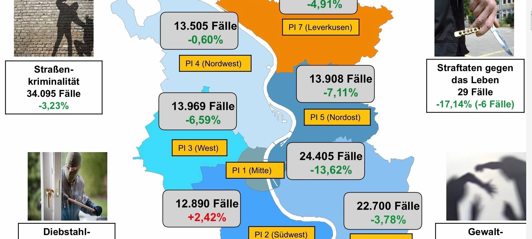Polizei stellt Kriminalstatistik vor