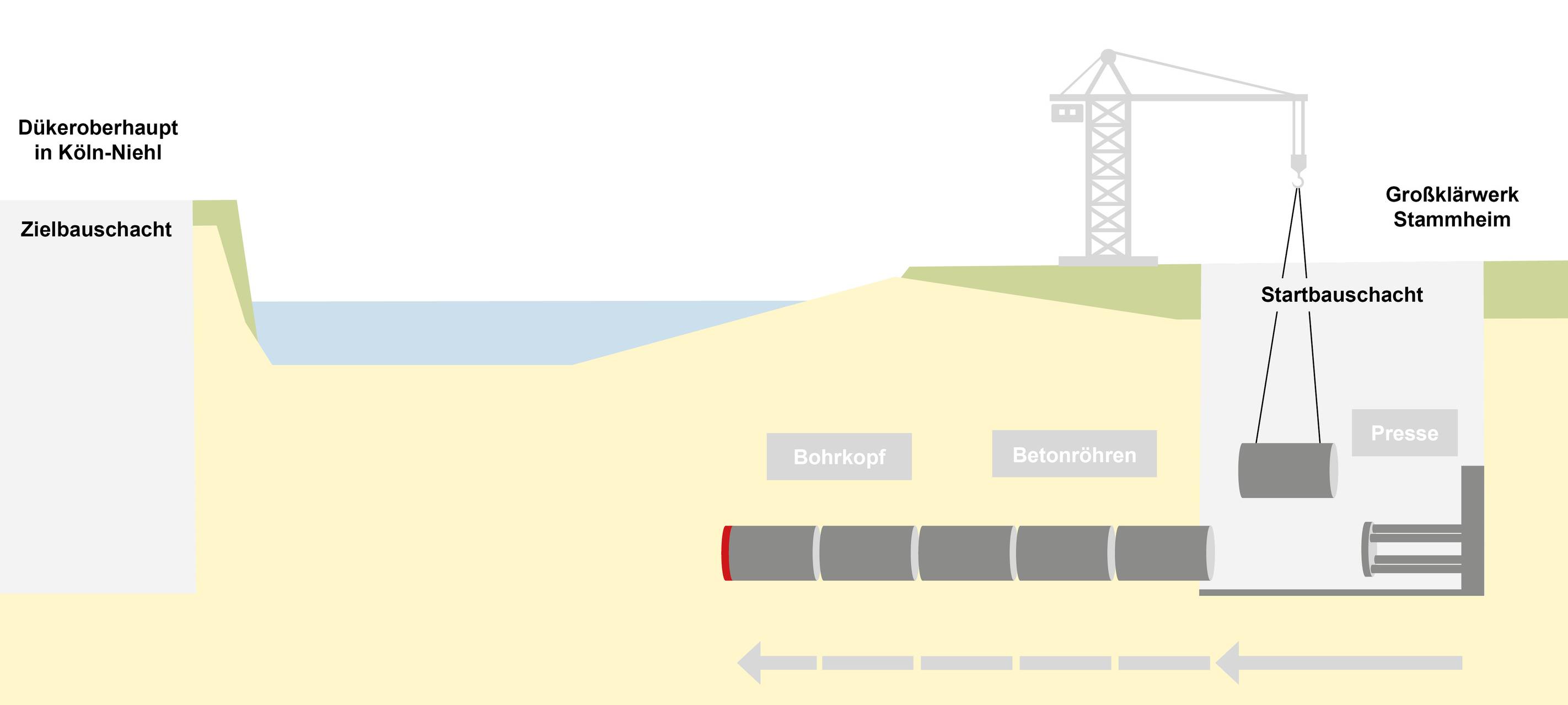 Stadtentwässerung informiert über Projekte in Niehl und Stammheim