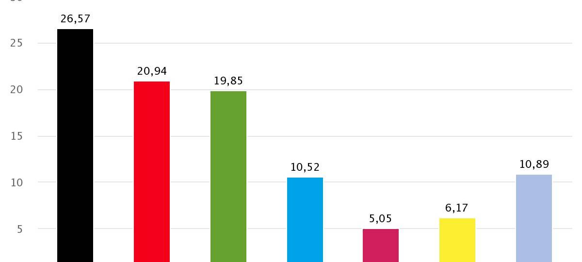 Köln wählt bei EU-Wahlen Grün