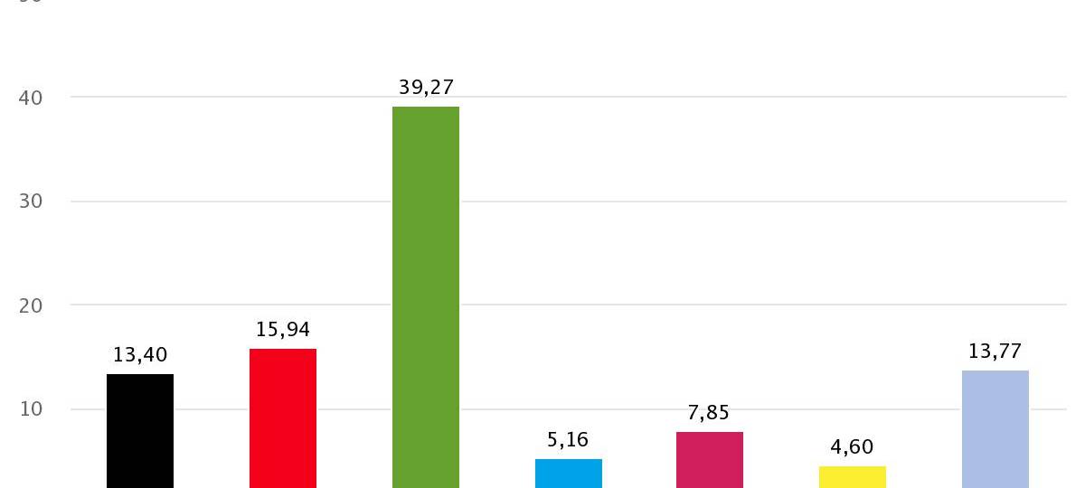 Köln wählt bei EU-Wahlen Grün