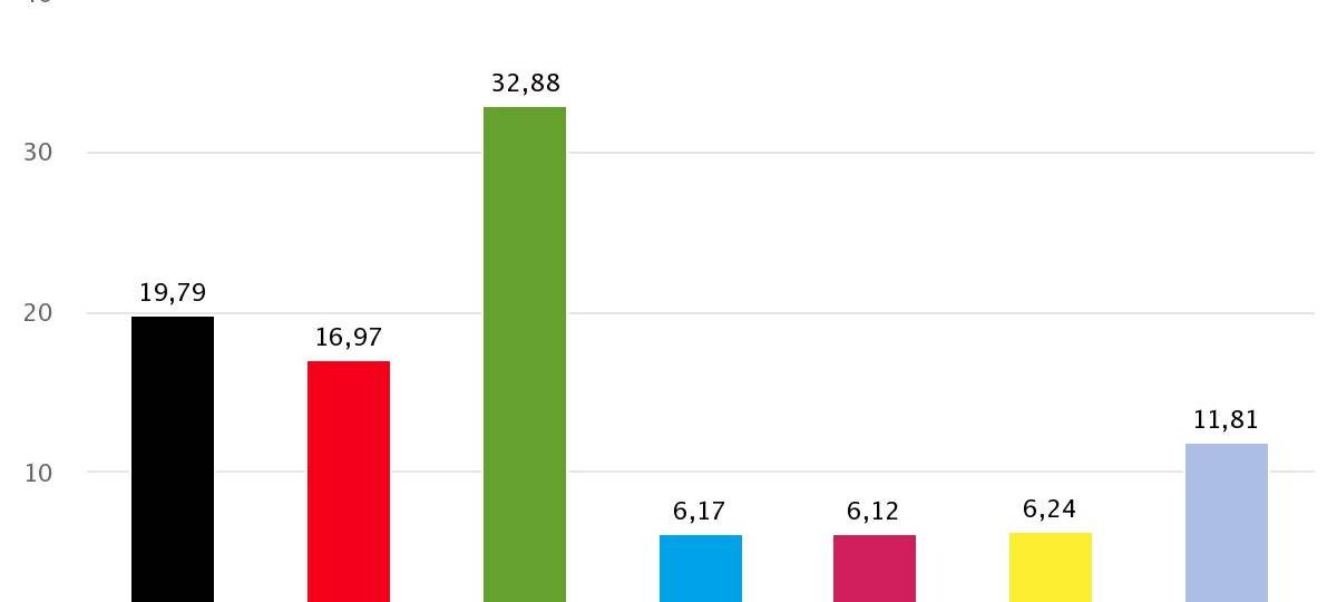 Köln wählt bei EU-Wahlen Grün