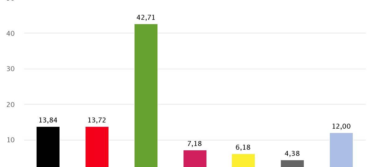 Köln wählt bei EU-Wahlen Grün