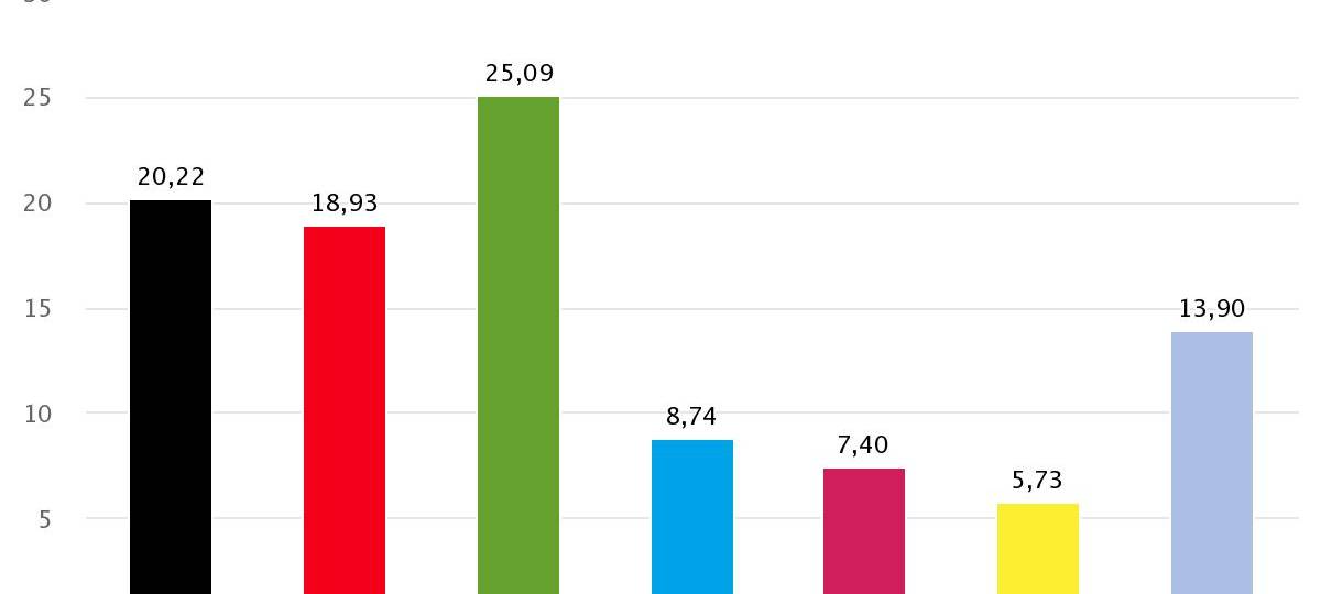 Köln wählt bei EU-Wahlen Grün