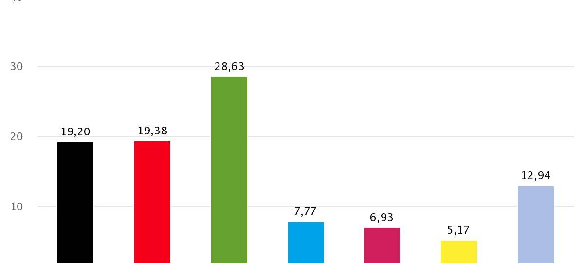 Köln wählt bei EU-Wahlen Grün
