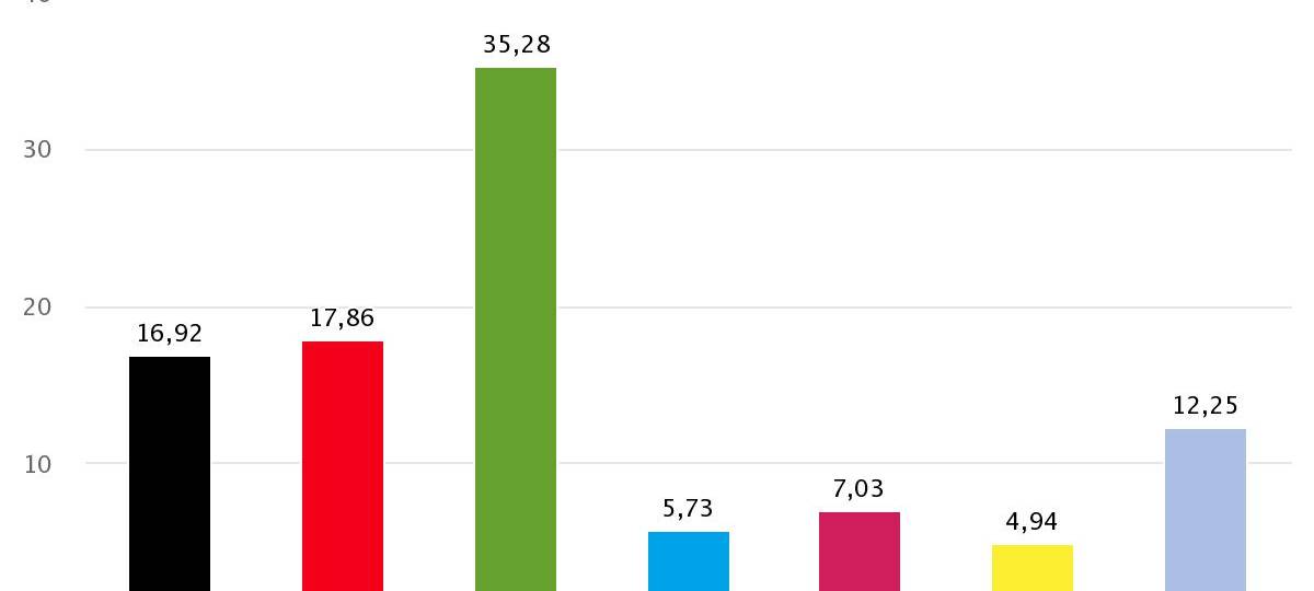 Köln wählt bei EU-Wahlen Grün
