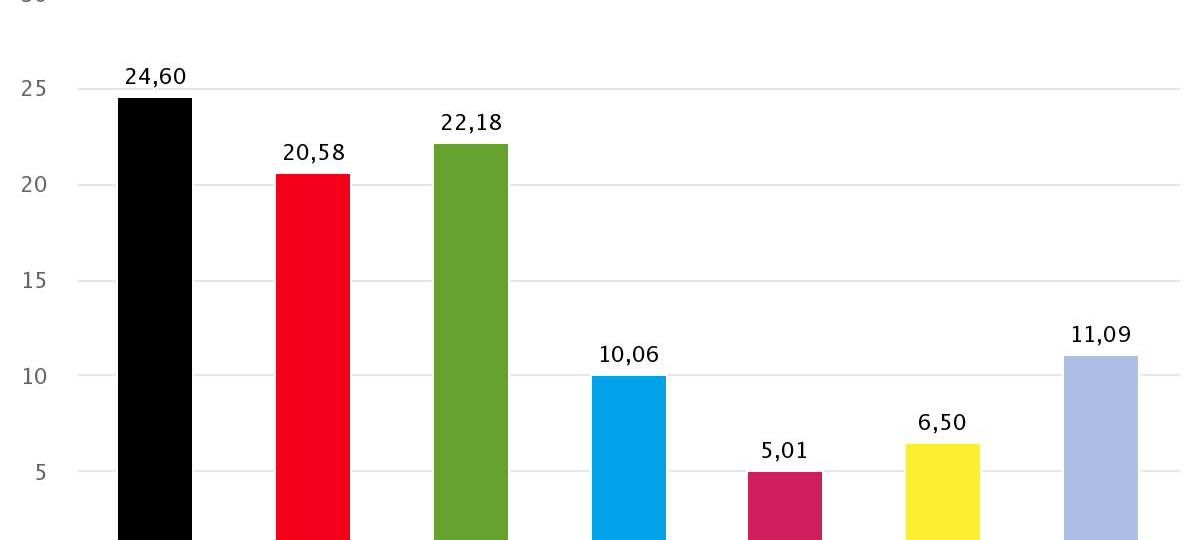 Köln wählt bei EU-Wahlen Grün