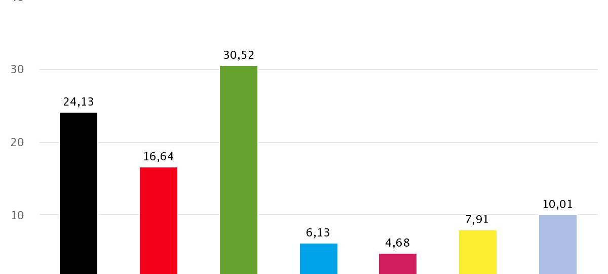 Köln wählt bei EU-Wahlen Grün