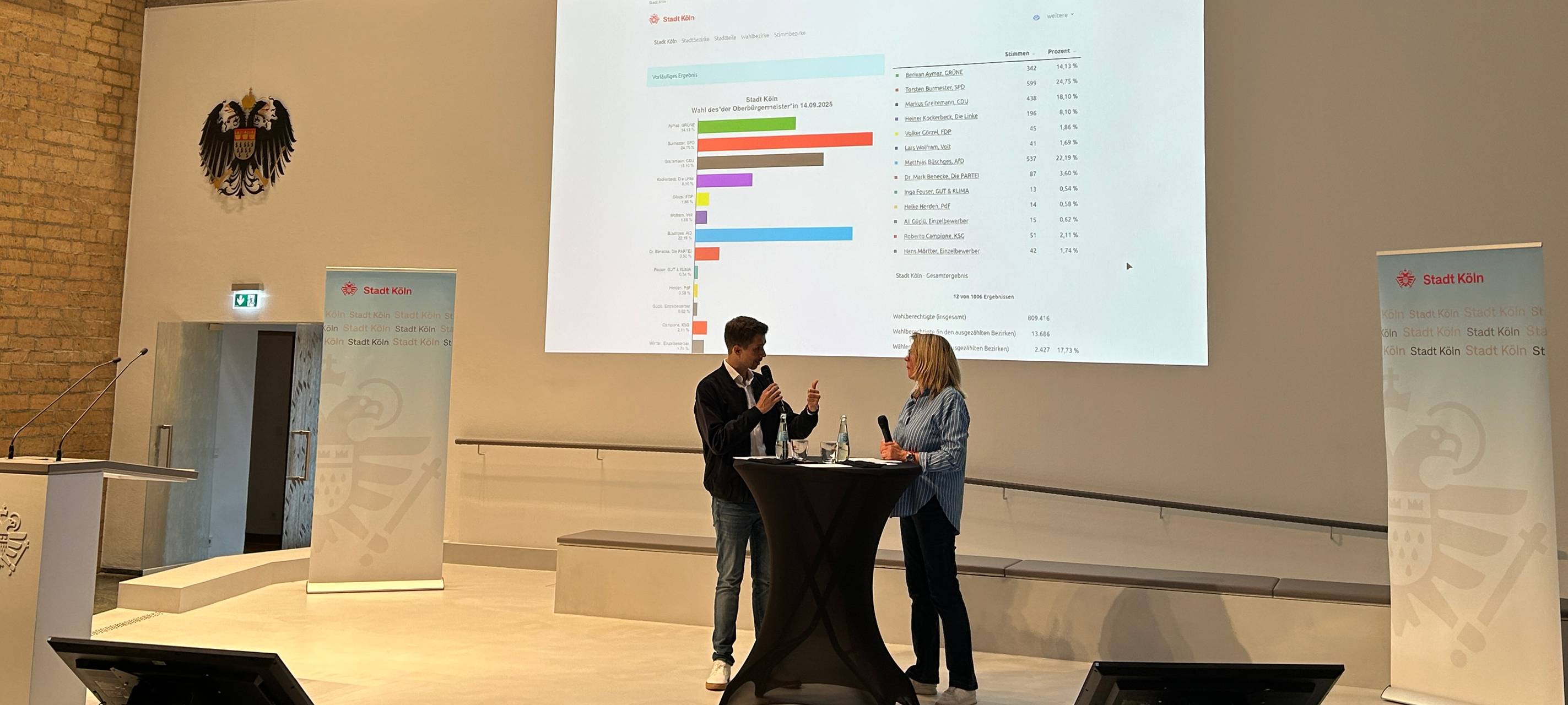 Die Präsentation der Wahlergebnisse zur Kommunalwahl 2025 im Kölner Rathaus.