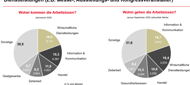 Agentur für Arbeit stellt Jahresbericht vor