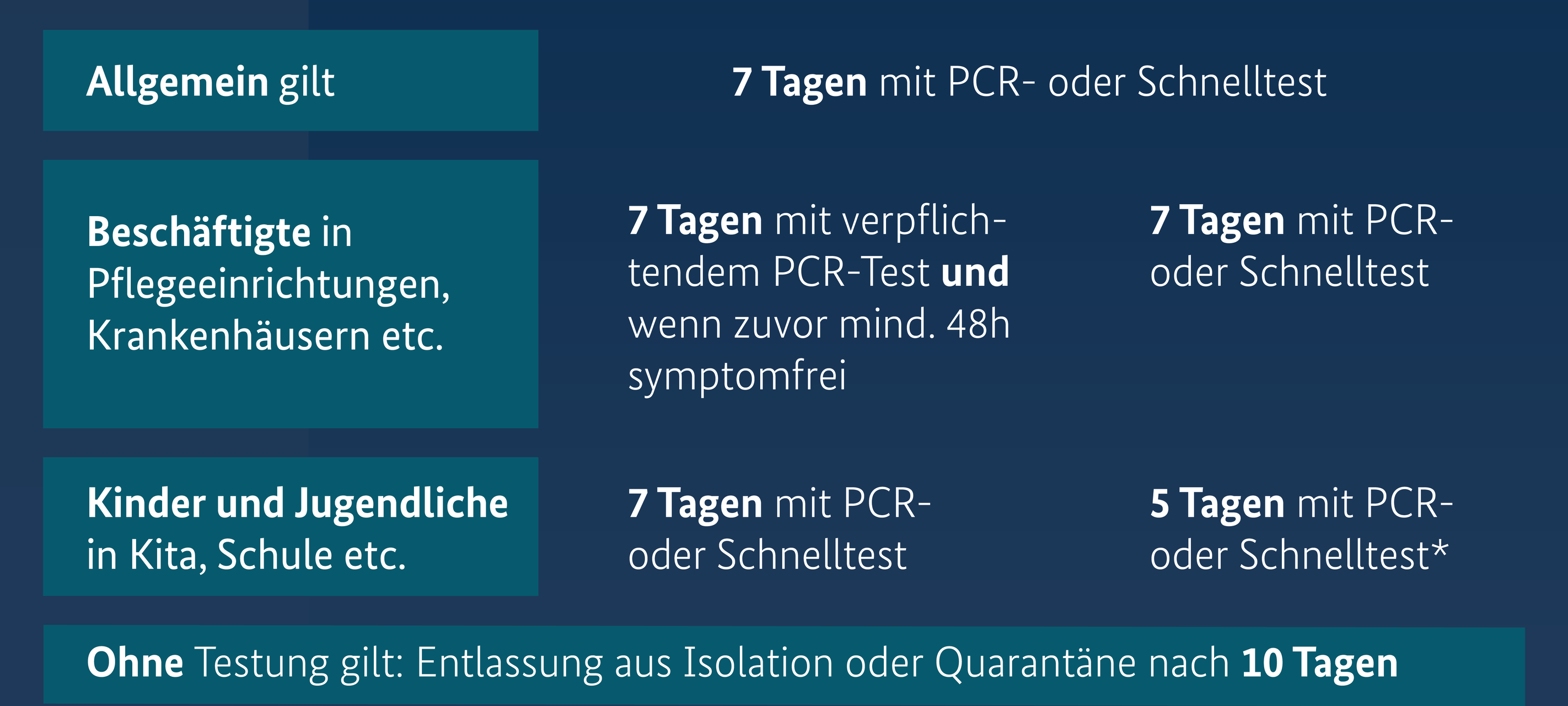 Neue Regeln bereits in Köln umgesetzt