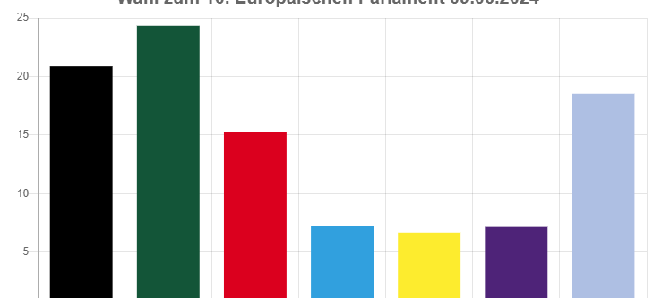 So hat Köln bei der Europawahl gewählt