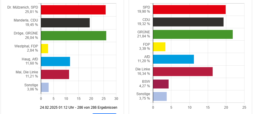 Wahlbezirk 3