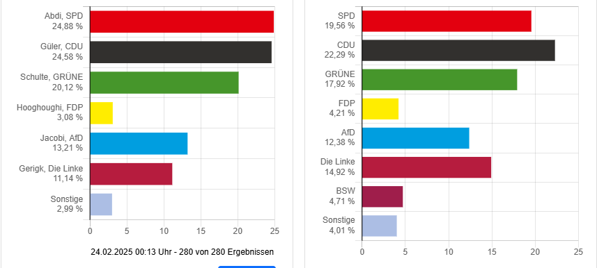 Wahlbezirk 1